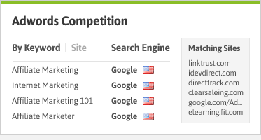 Competition research