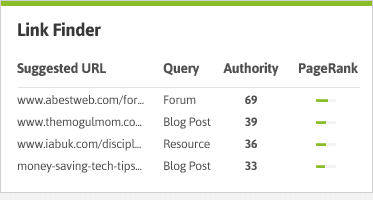 SEO Rankings Checker