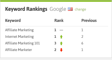 Backlink Checker